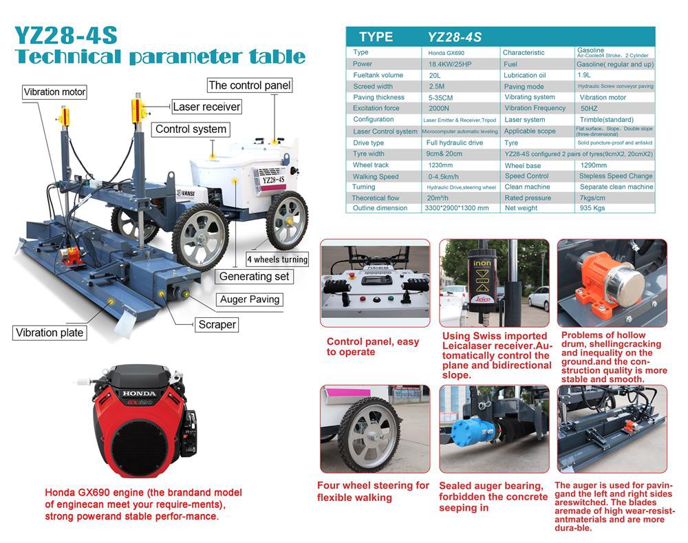 YZ28-4S Technical parameter table - YZ28-4S Technical parameter table -